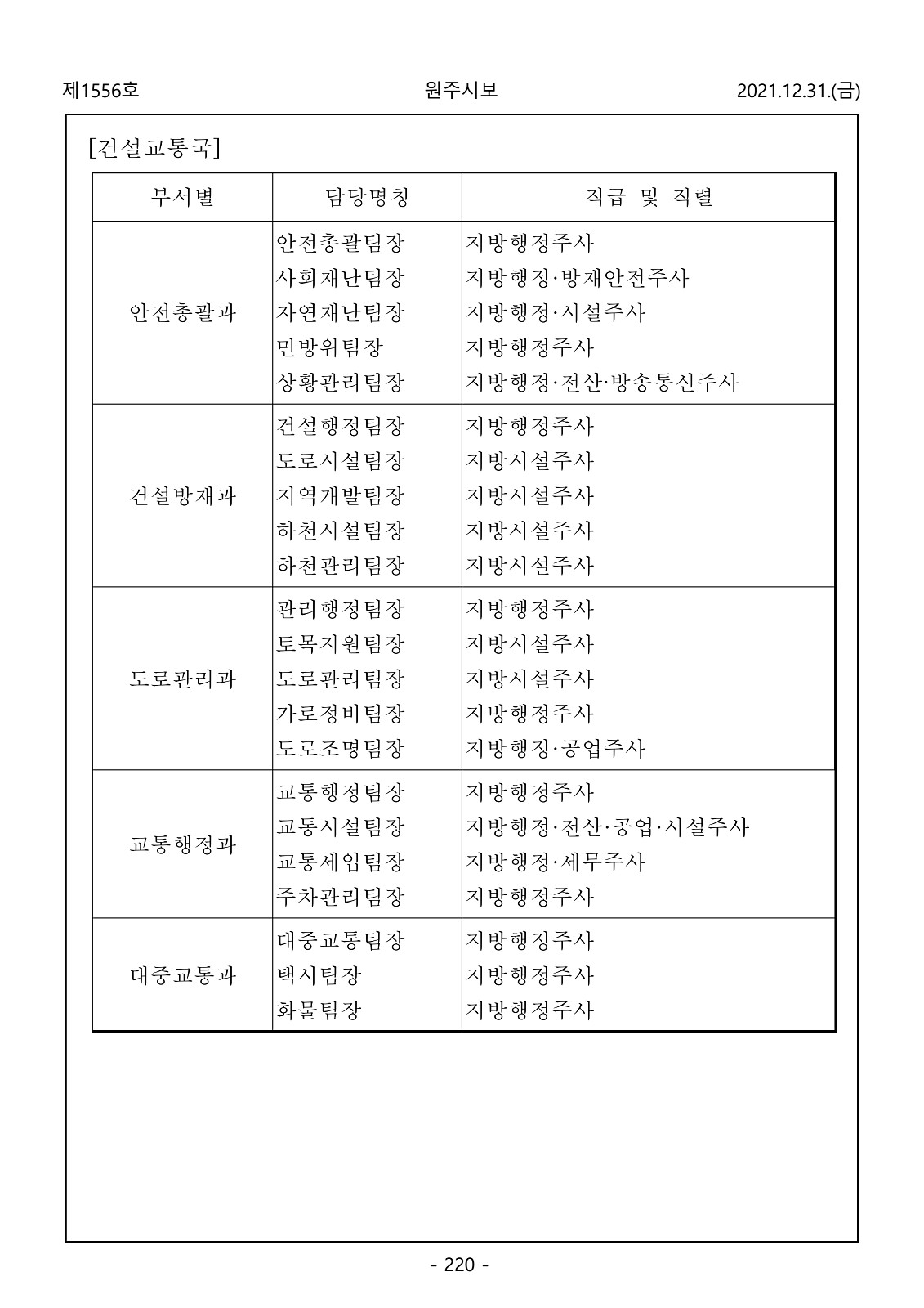 220페이지