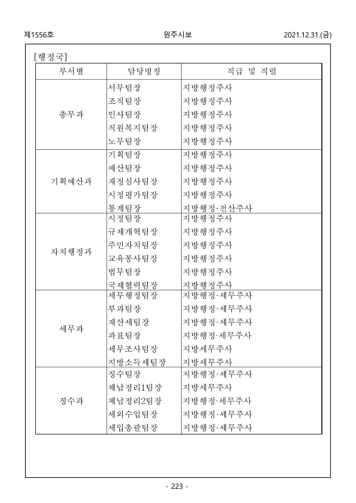 223페이지