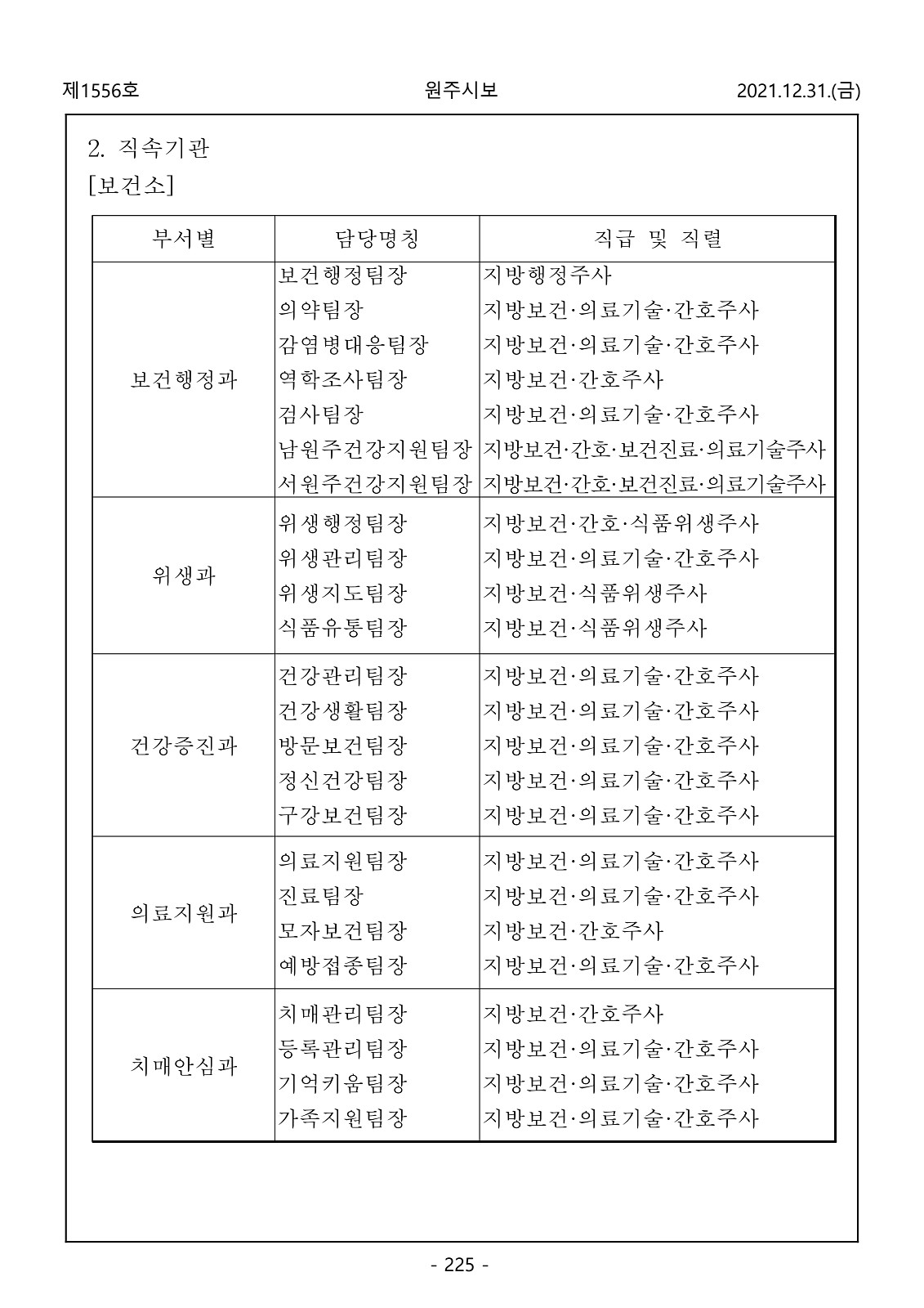 225페이지