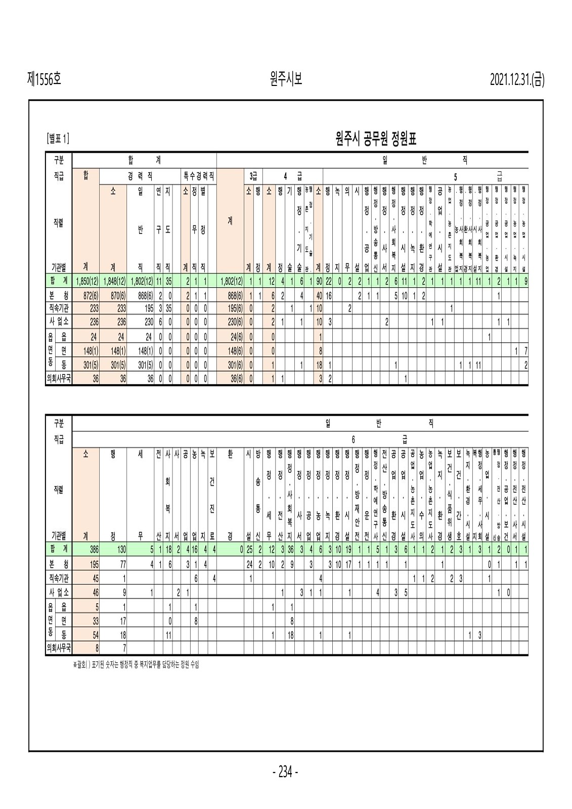 234페이지