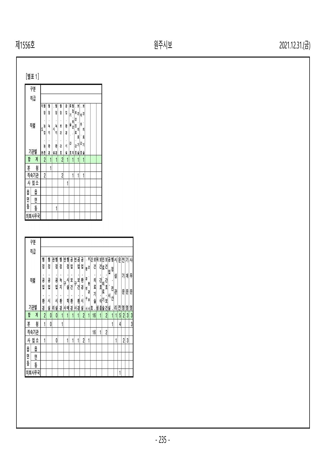 235페이지