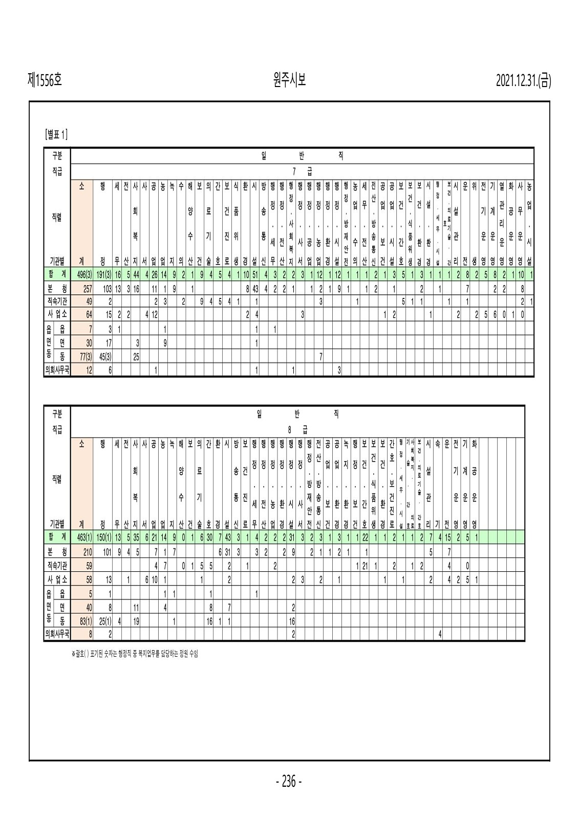 236페이지