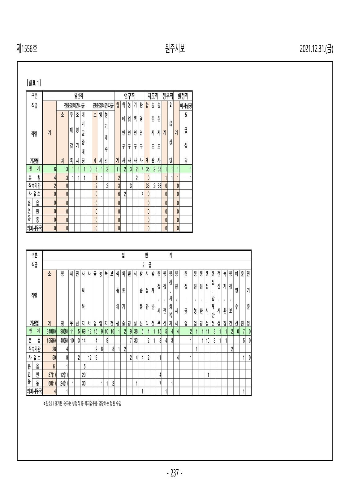 237페이지