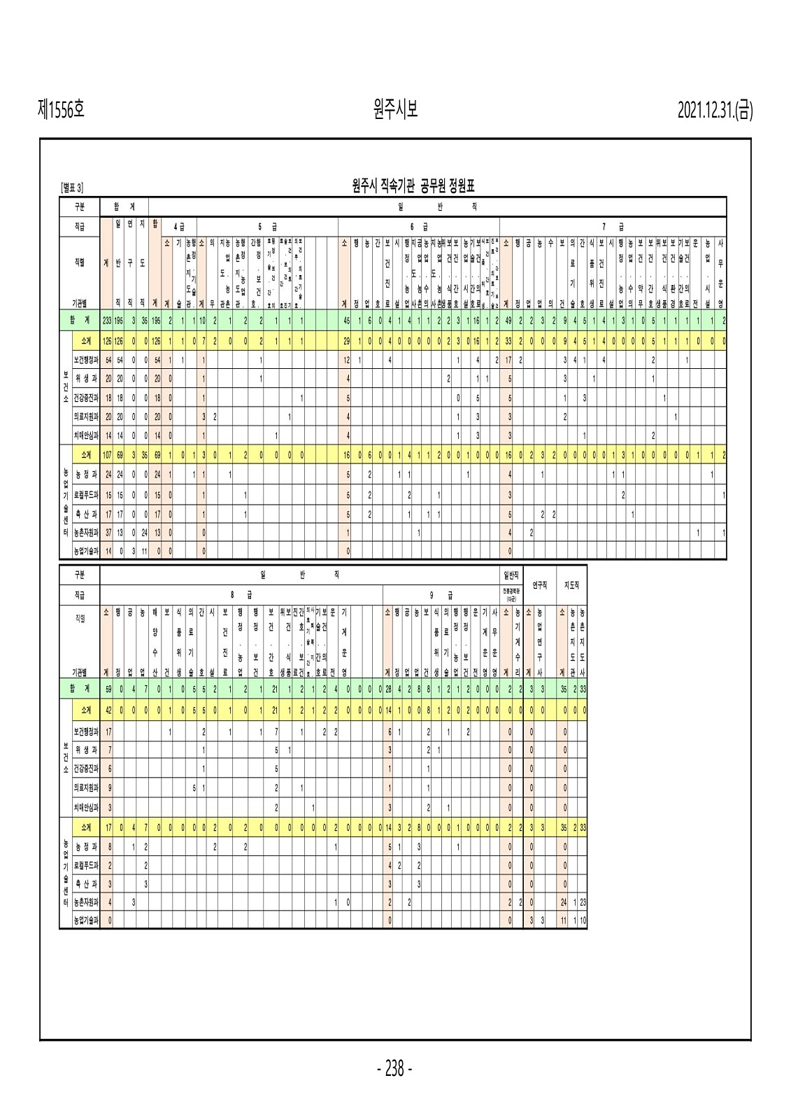 238페이지