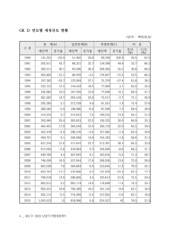 8페이지