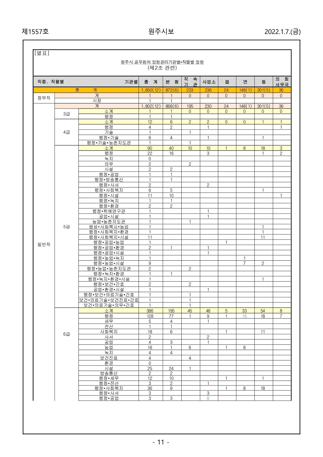 11페이지