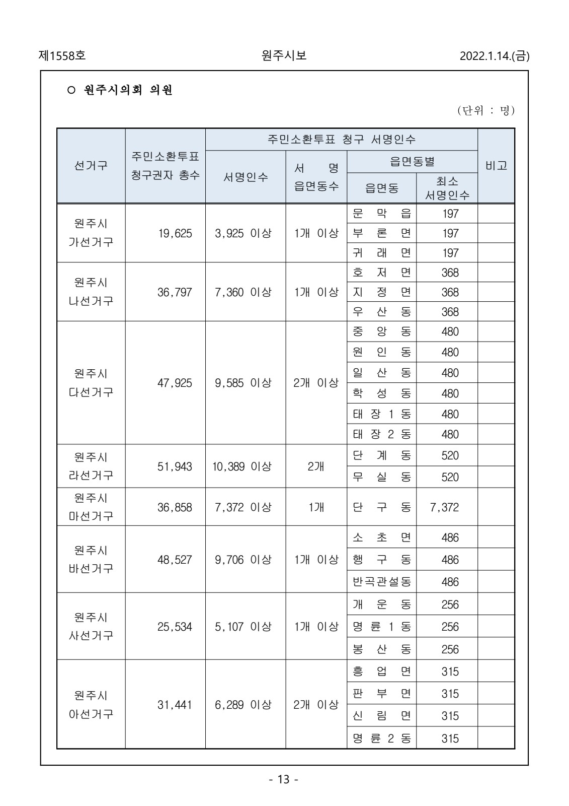 페이지