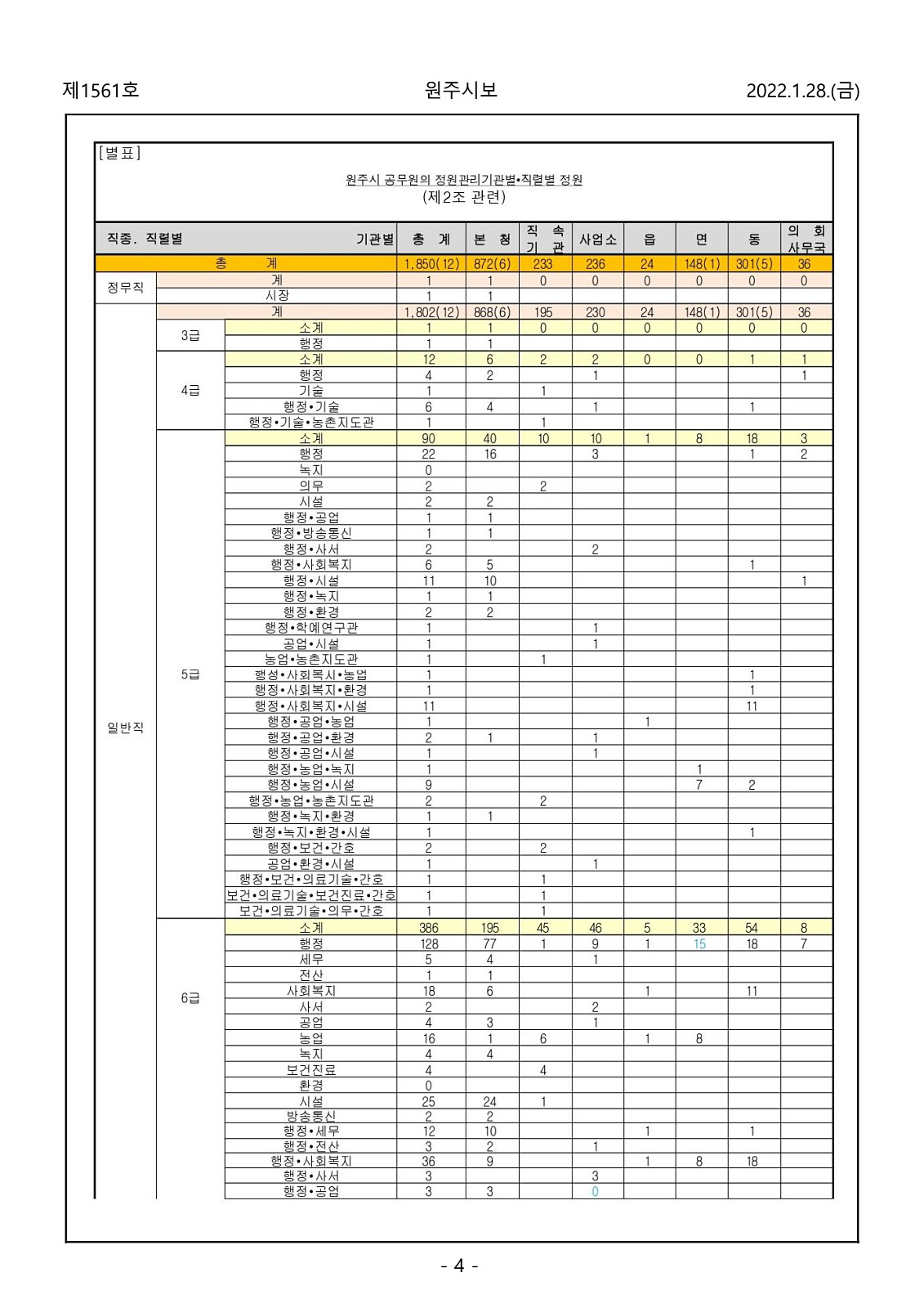 4페이지