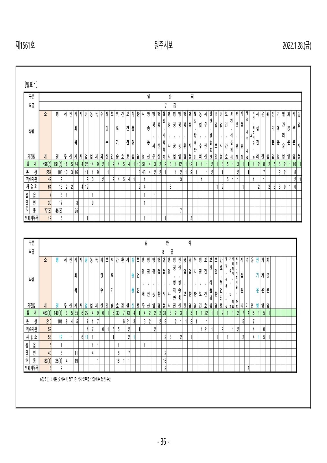 36페이지