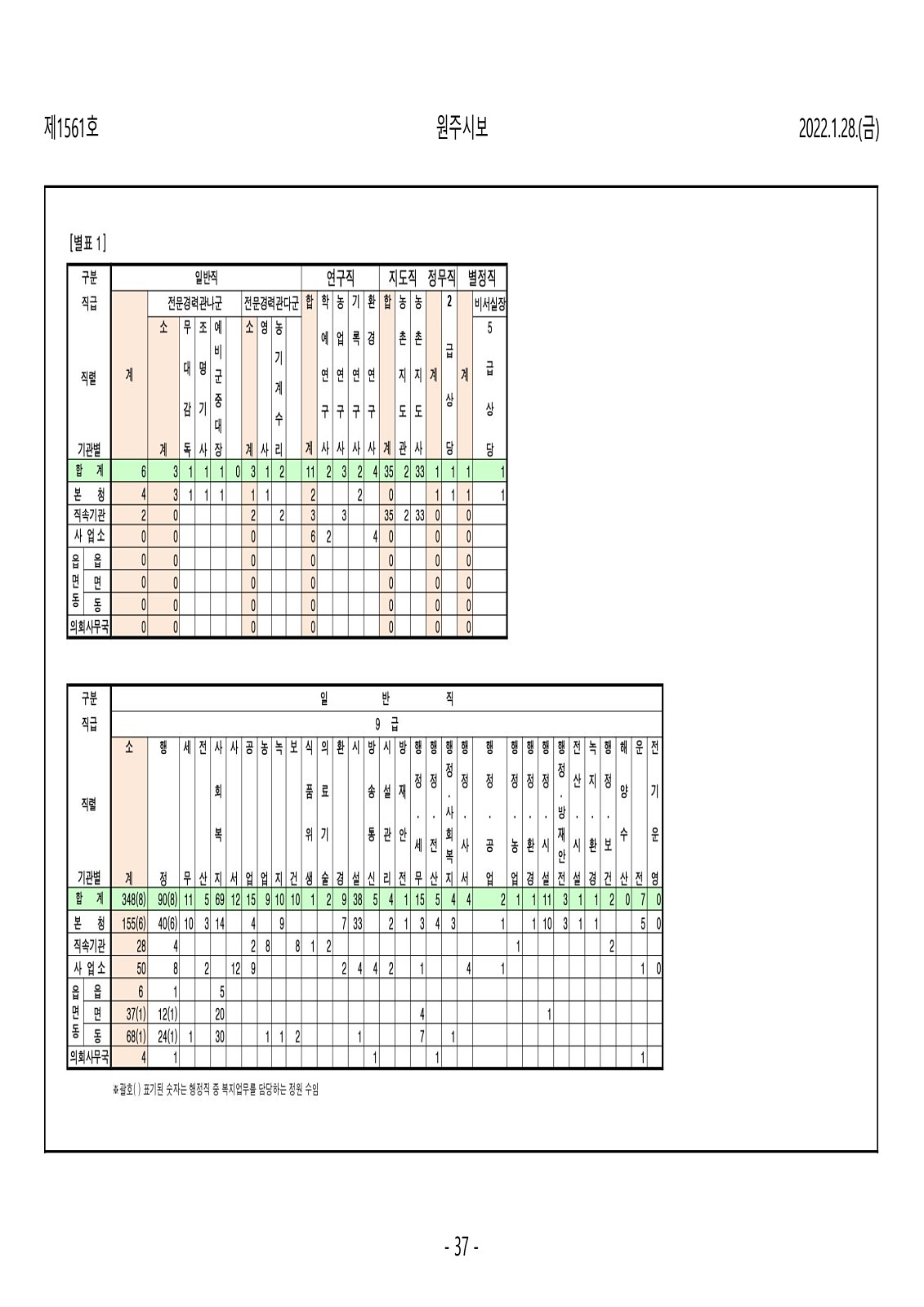 37페이지