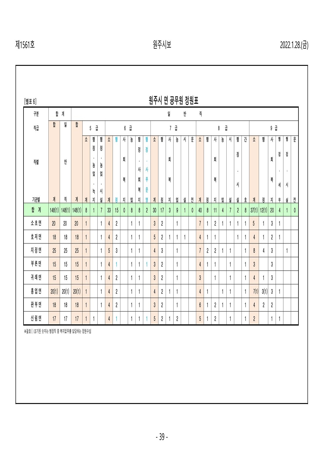 39페이지