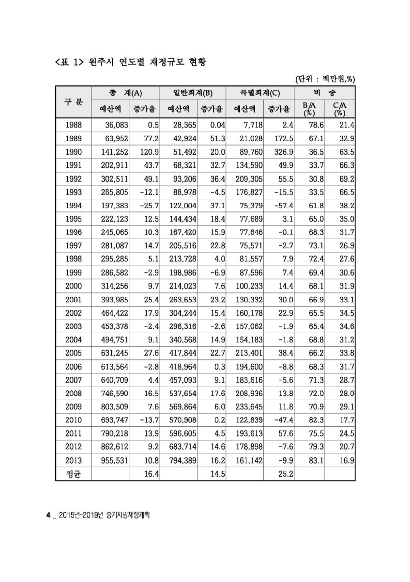 페이지