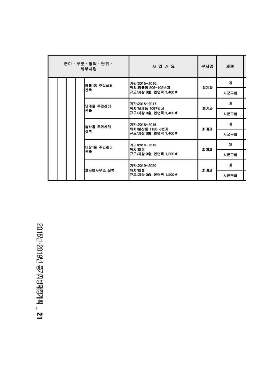 페이지