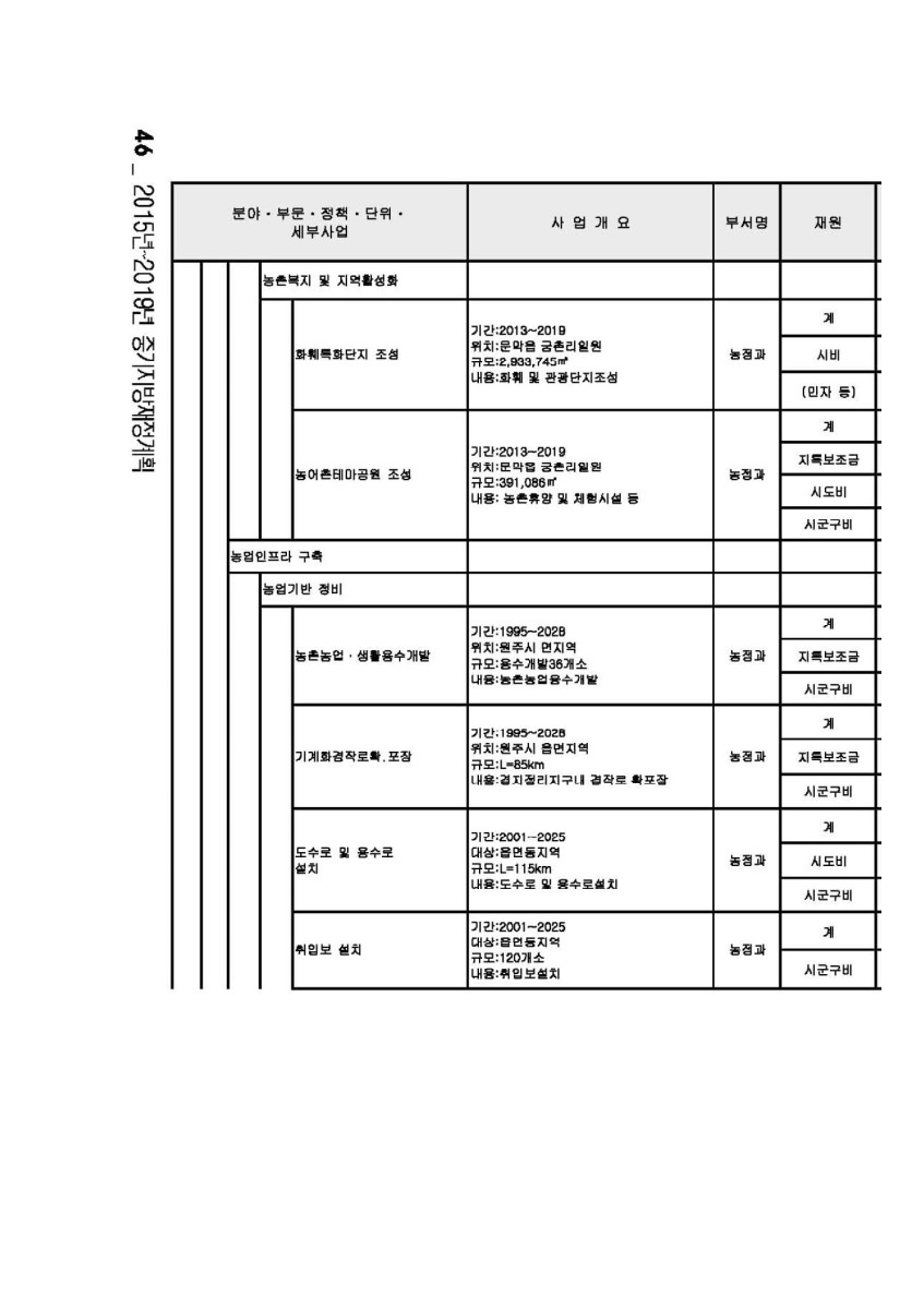 페이지