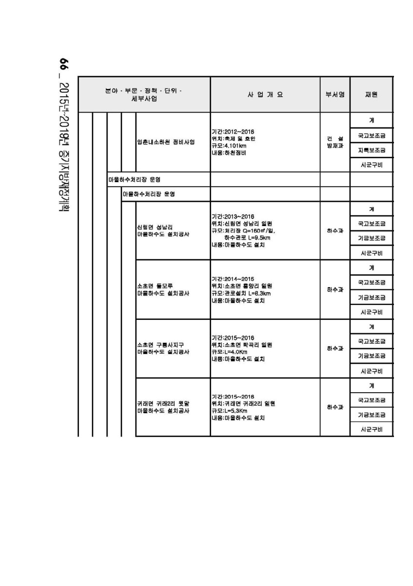 페이지