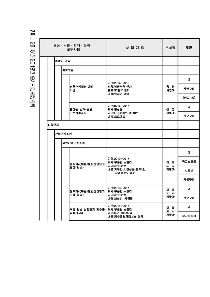 페이지