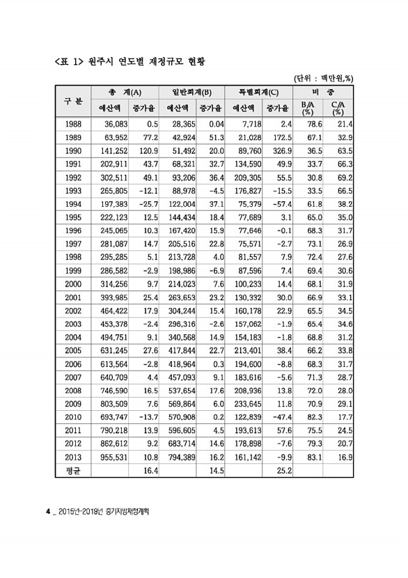 6페이지