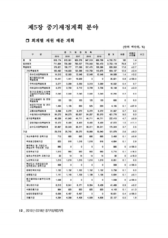 14페이지