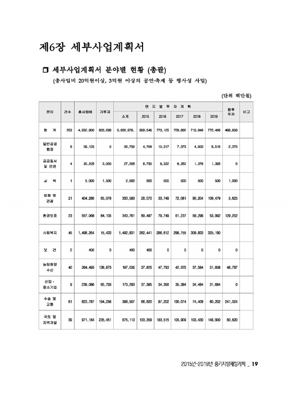 21페이지