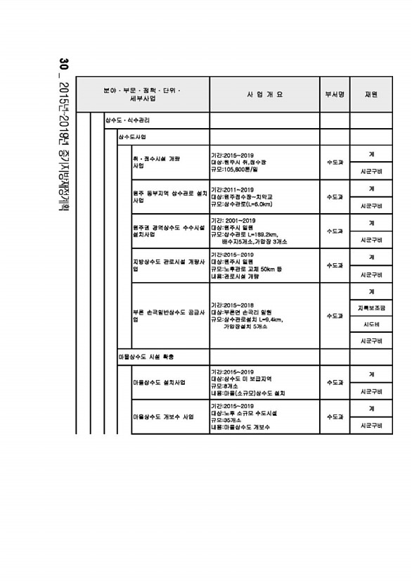 42페이지