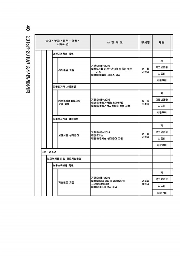 62페이지