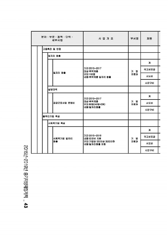 68페이지