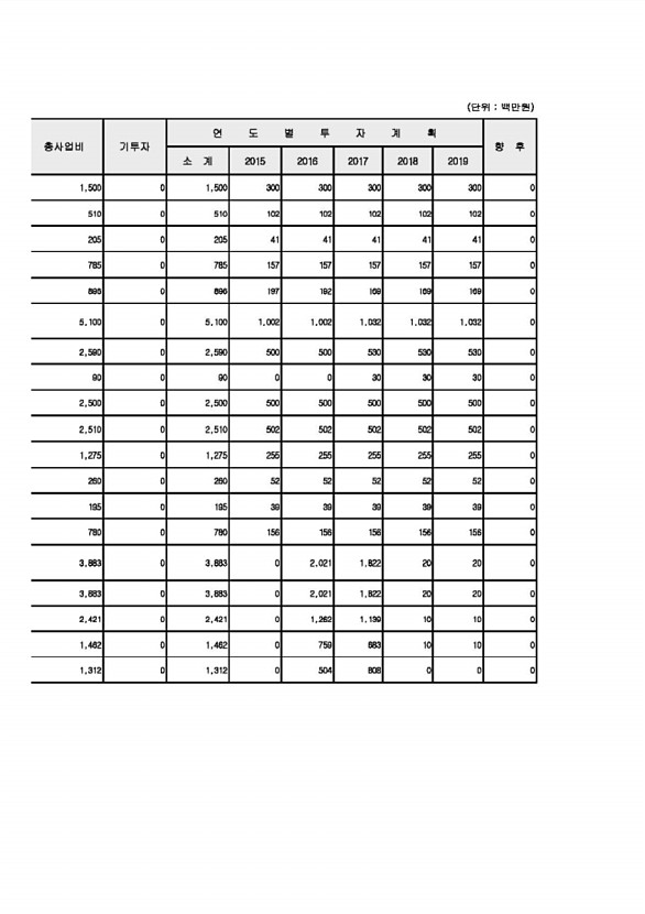 85페이지