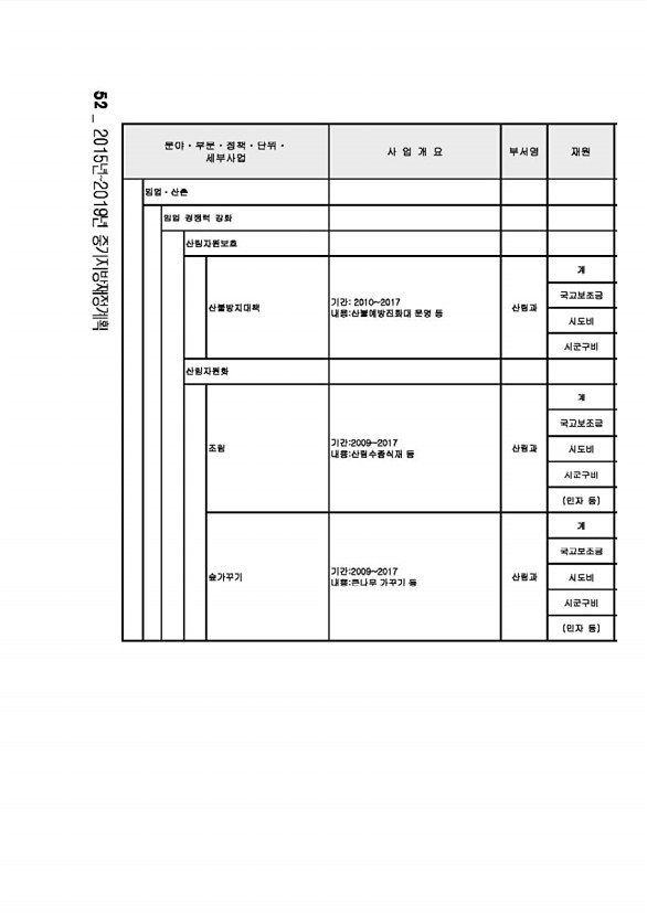 86페이지