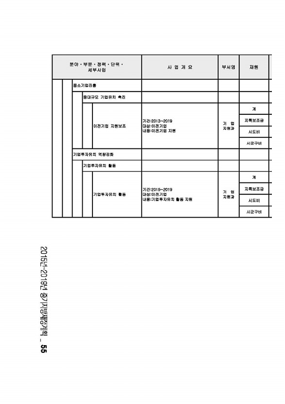 92페이지