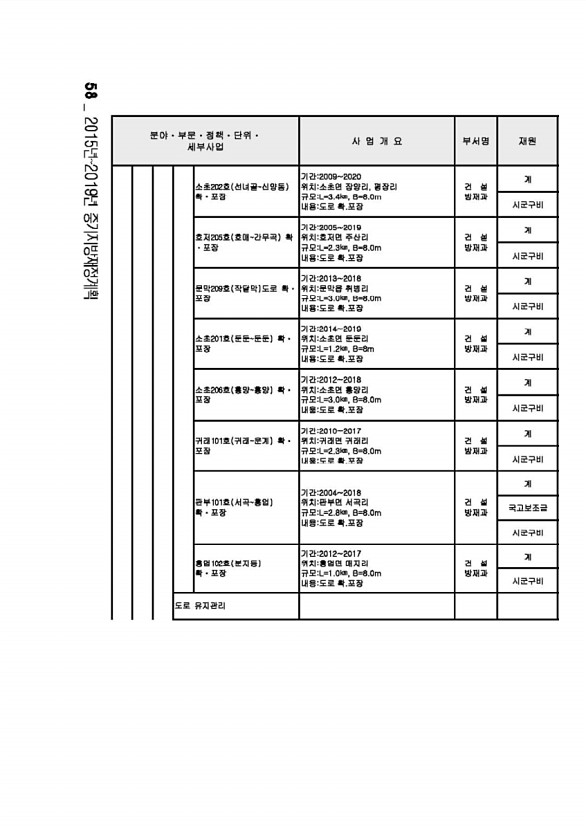 98페이지