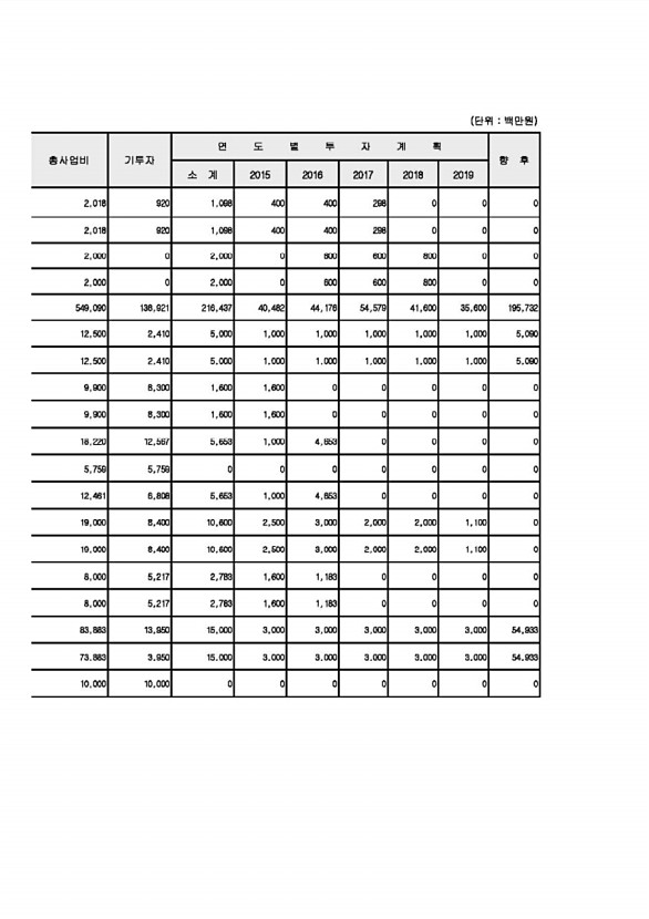 101페이지