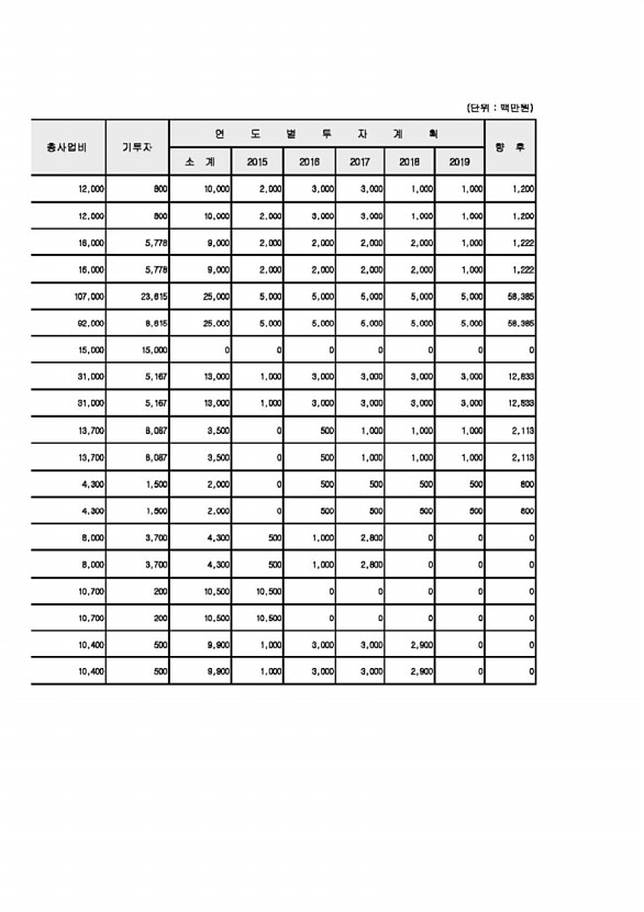 103페이지