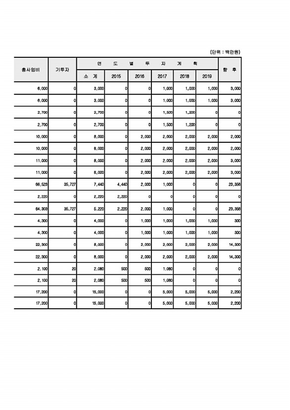 105페이지