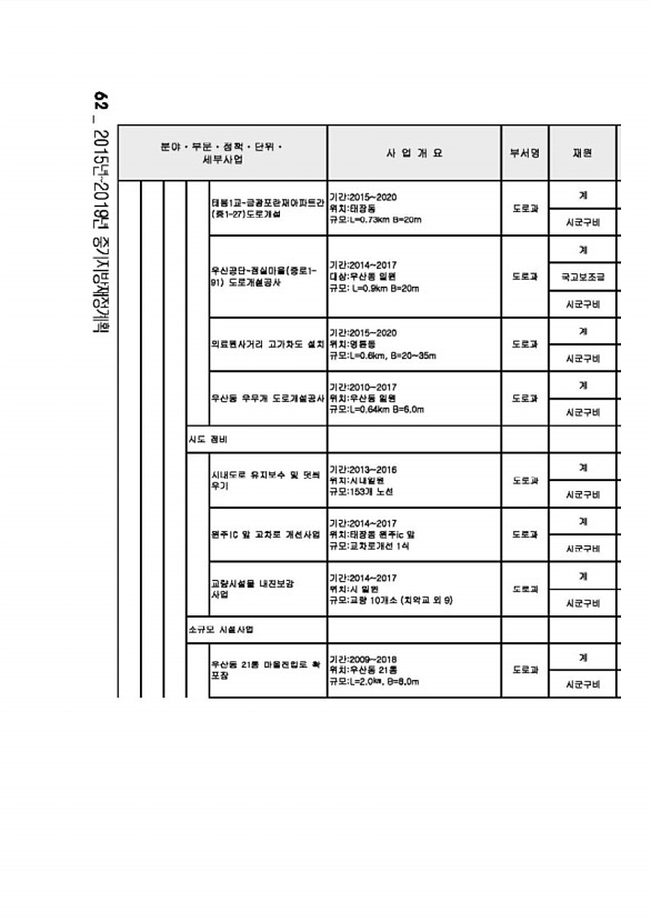 106페이지