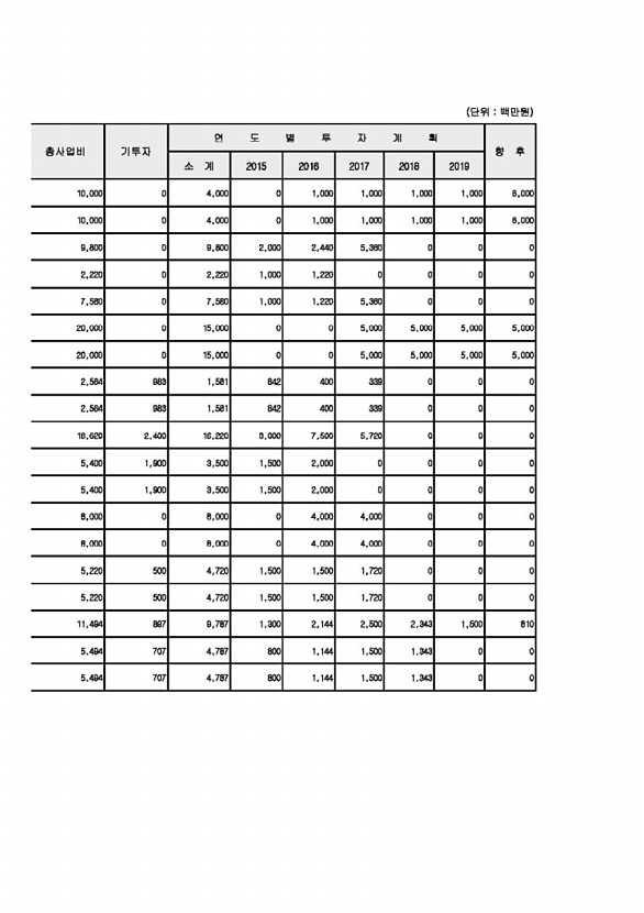 107페이지