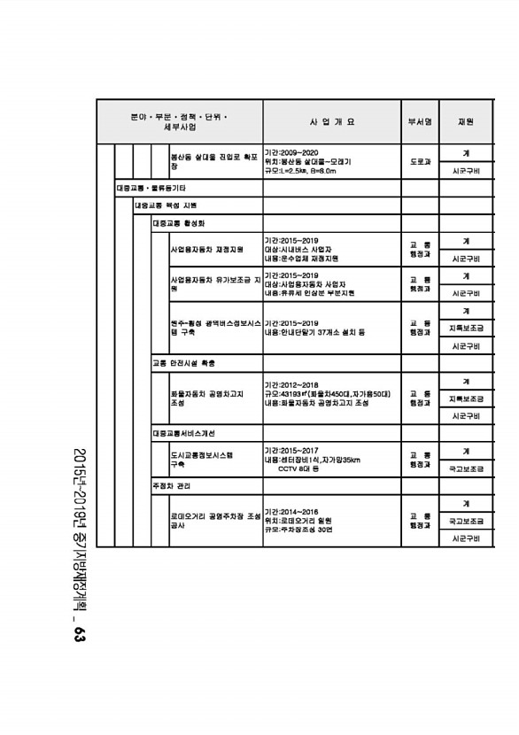 108페이지