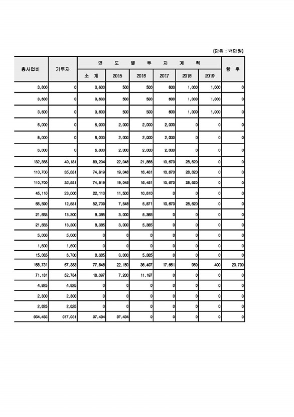 118페이지