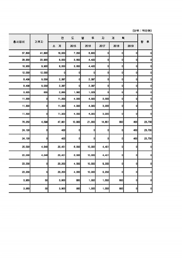 120페이지