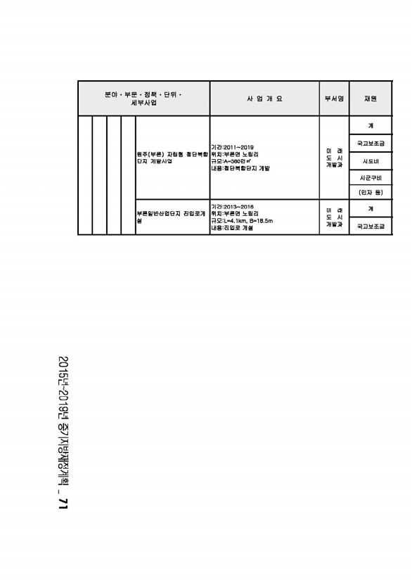 123페이지