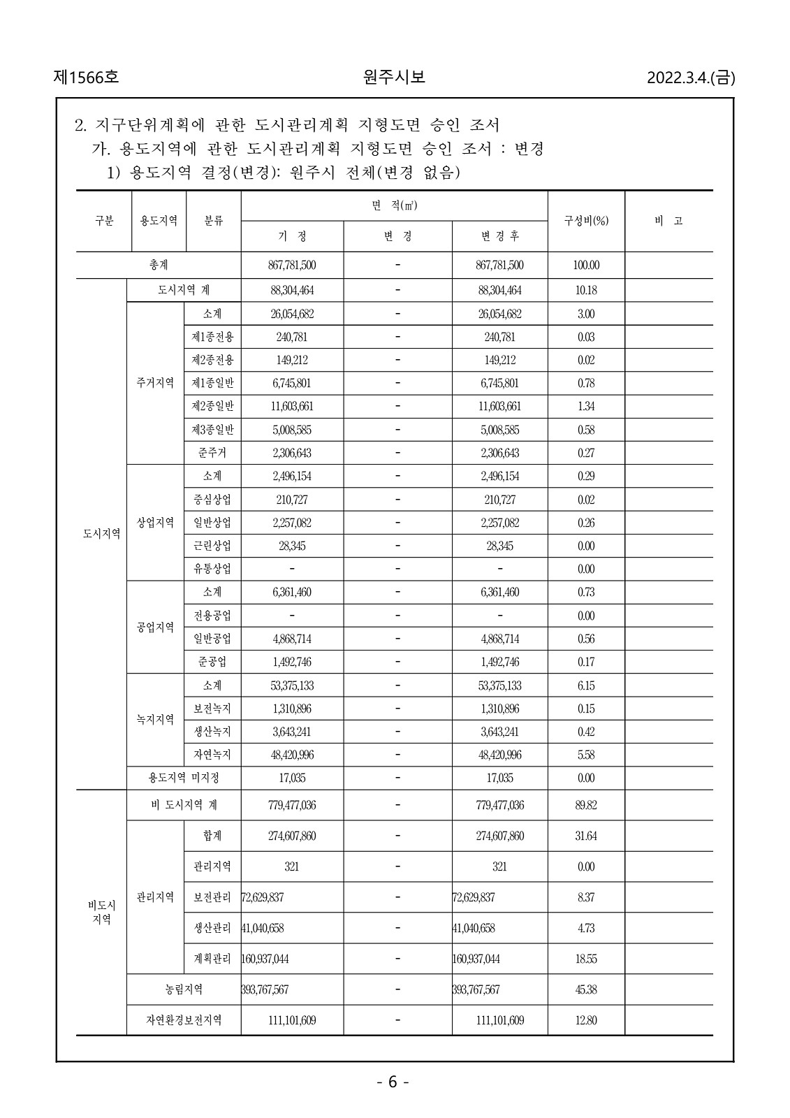 6페이지