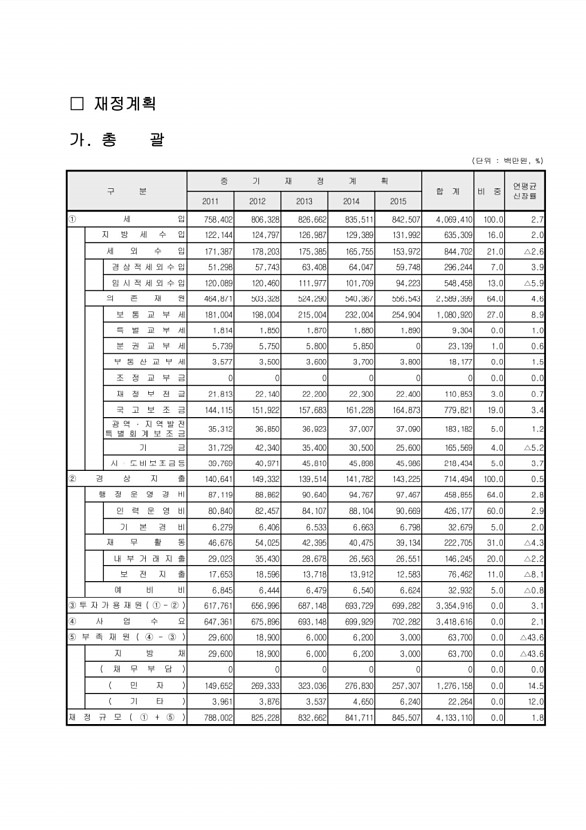 14페이지