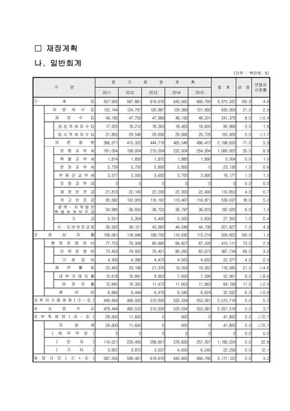 15페이지