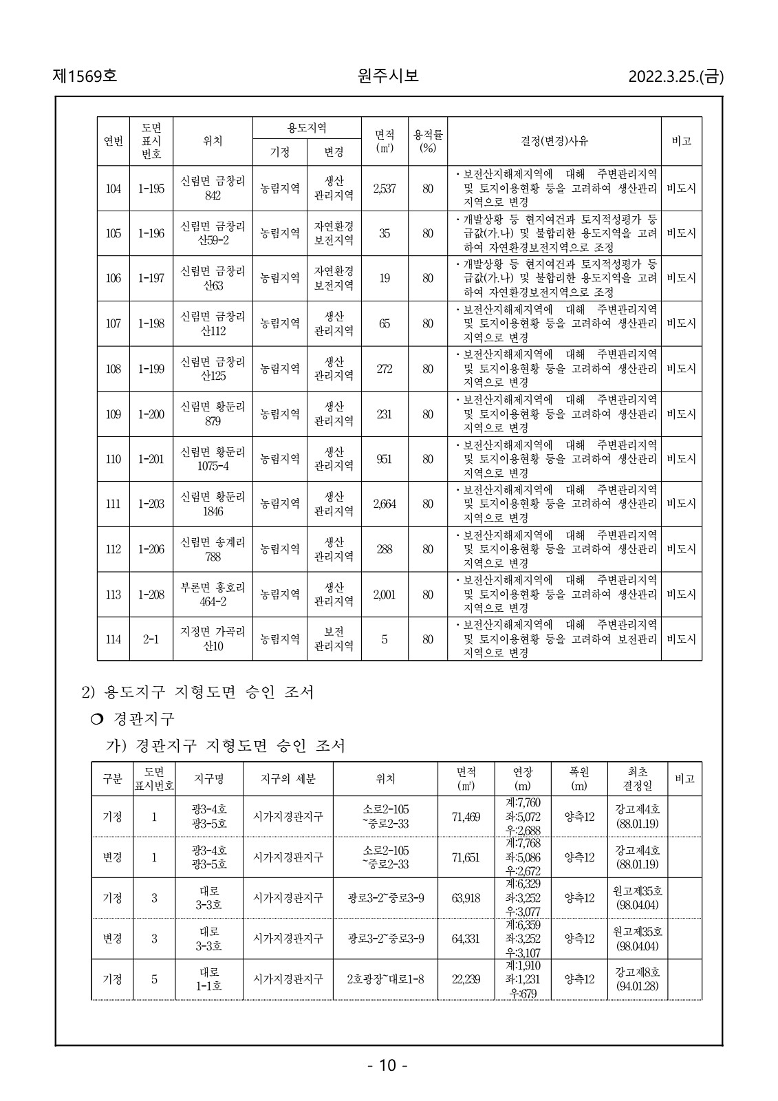 10페이지