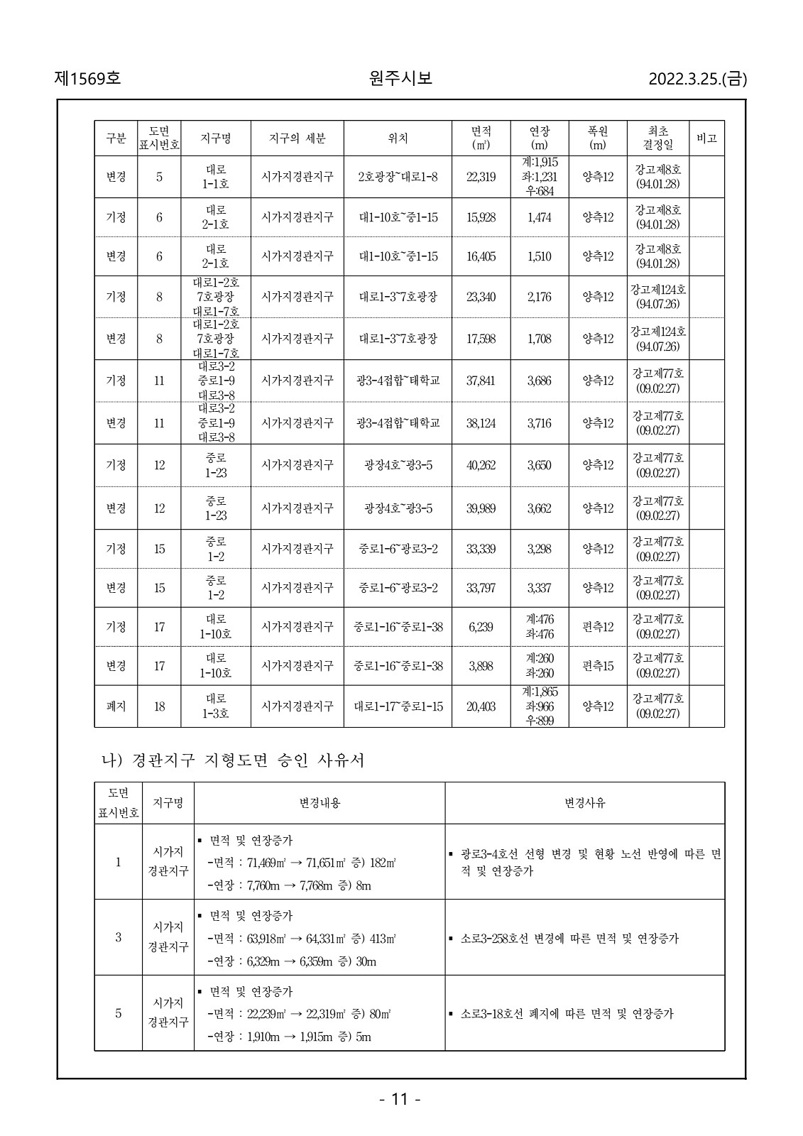 11페이지