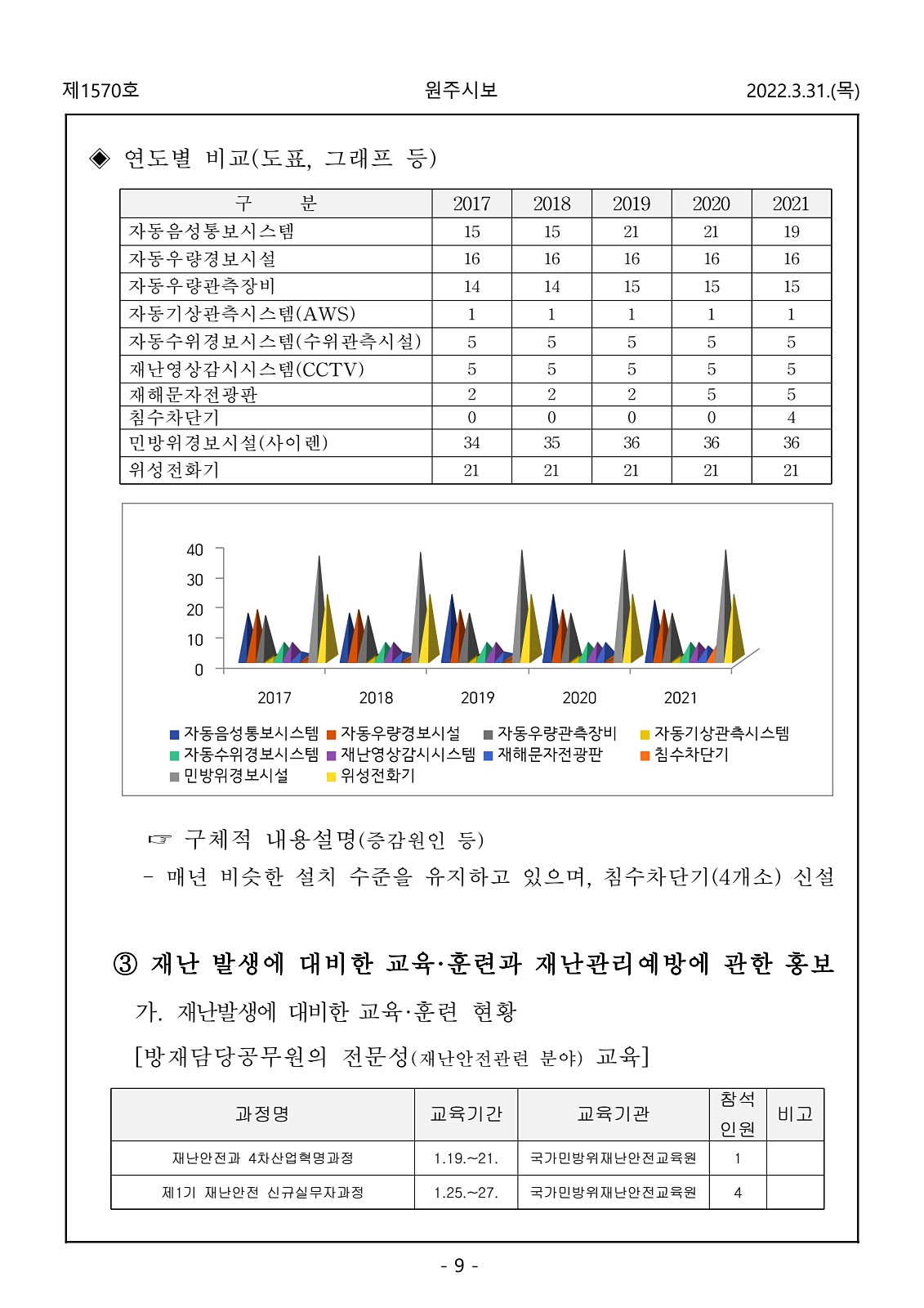 9페이지