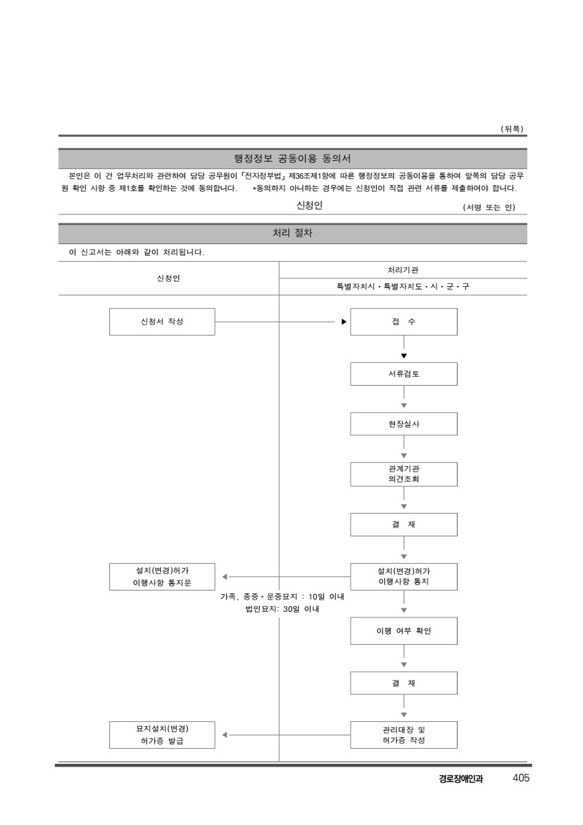 페이지