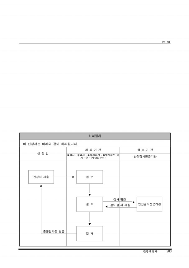 213페이지