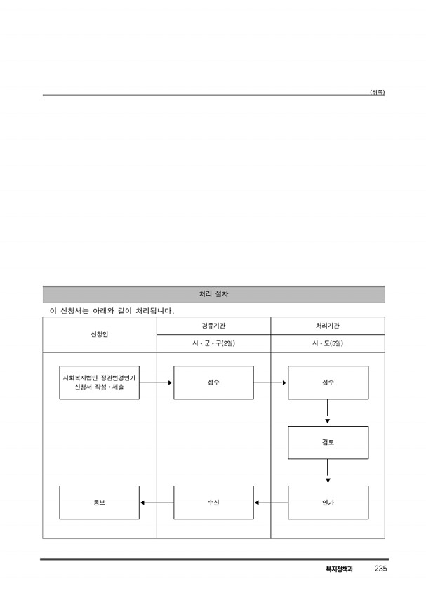 245페이지