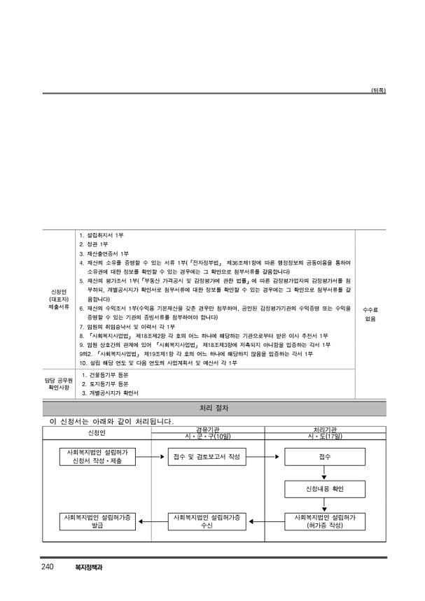 250페이지