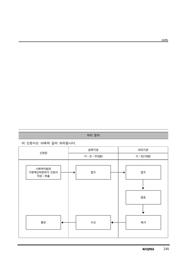 255페이지